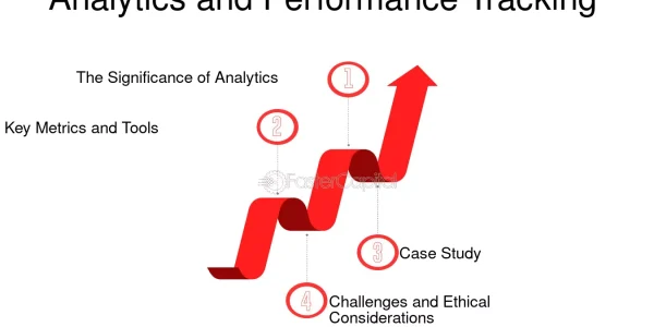 Social media marketing services in Bangalore